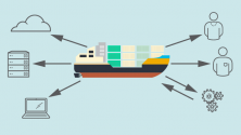 CIO Containers Ecosystem