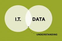 CIOs understanding big data