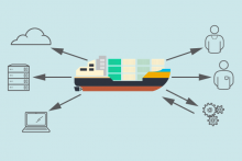 CIO Containers Ecosystem