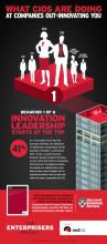 Innovation starts at the top infographic