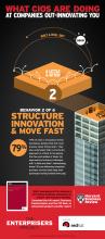 structure innovation and move fast